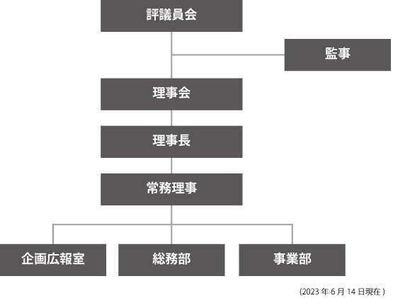 組織図